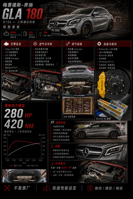 GLA performance board